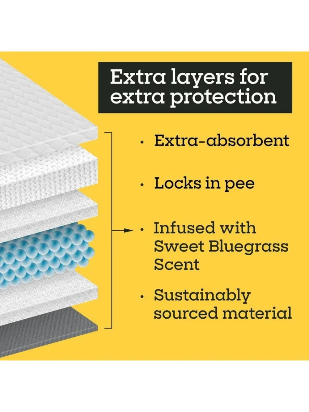 Heavy Duty 3XL Puppy Pads for Dogs - Leak-Proof, Super Absorbent, Quick-Dry, 26